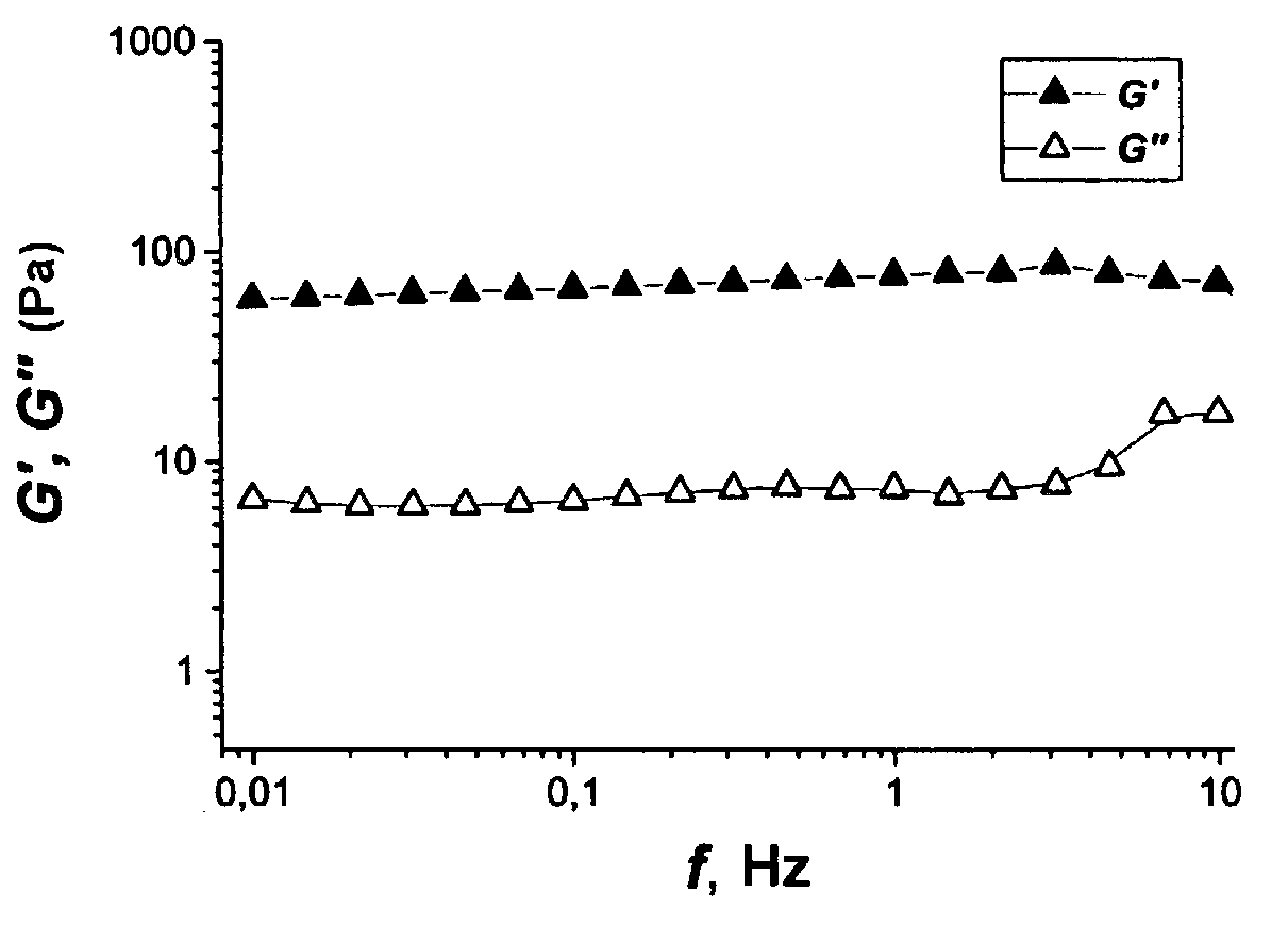 Gelable liquid and method for selectively inhibiting the gelation of a gelable liquid