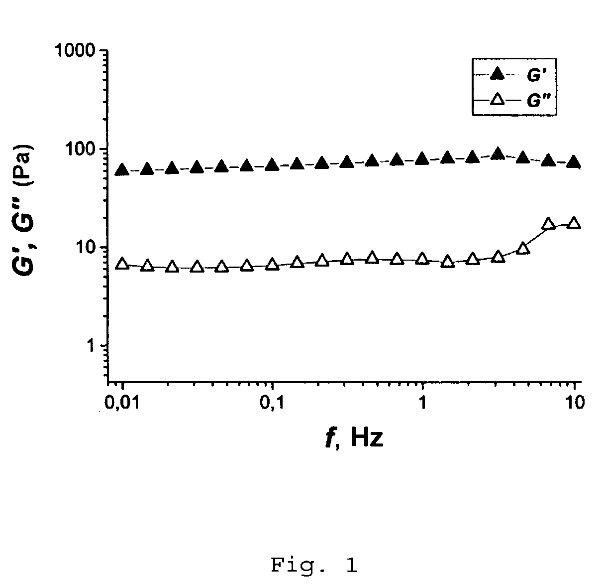 Gelable liquid and method for selectively inhibiting the gelation of a gelable liquid