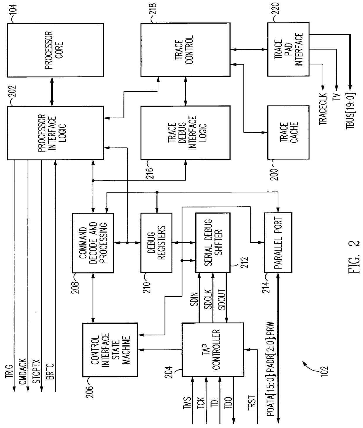 Parallel and serial debug port on a processor