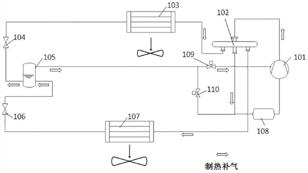 A heat pump air-conditioning system with supplementary air and enthalpy increase to improve the heat transfer performance of the heat exchanger