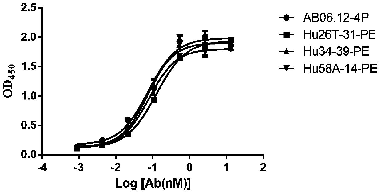 Anti-CD47 antibody and application thereof