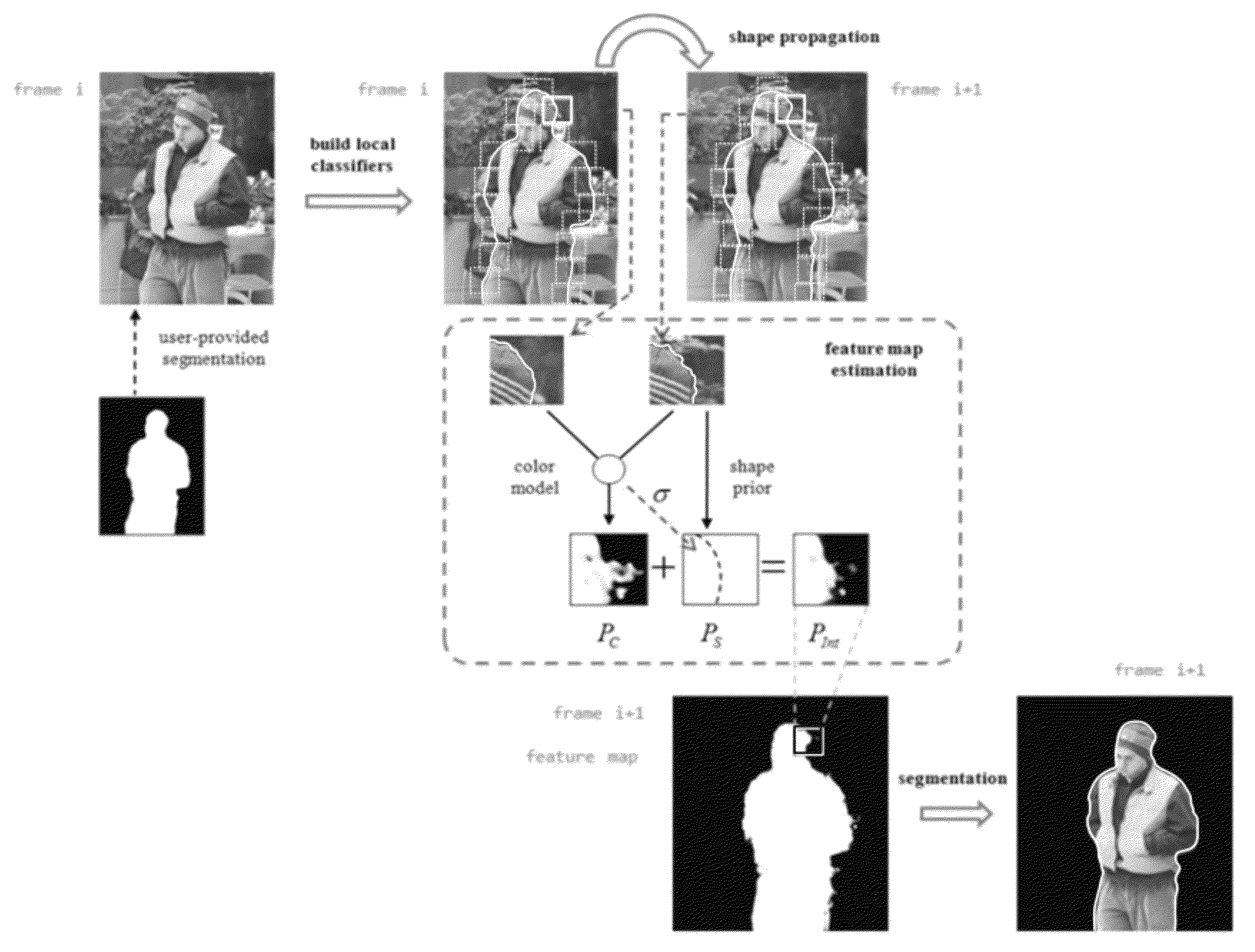 Method and apparatus for applying Gaussian Mixture Models to local image patches using an adaptive color lookup table