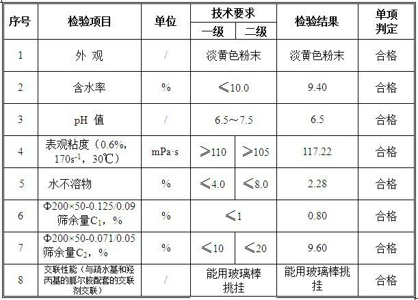 Hydrophobic group and hydroxypropyl group-contained guar gum