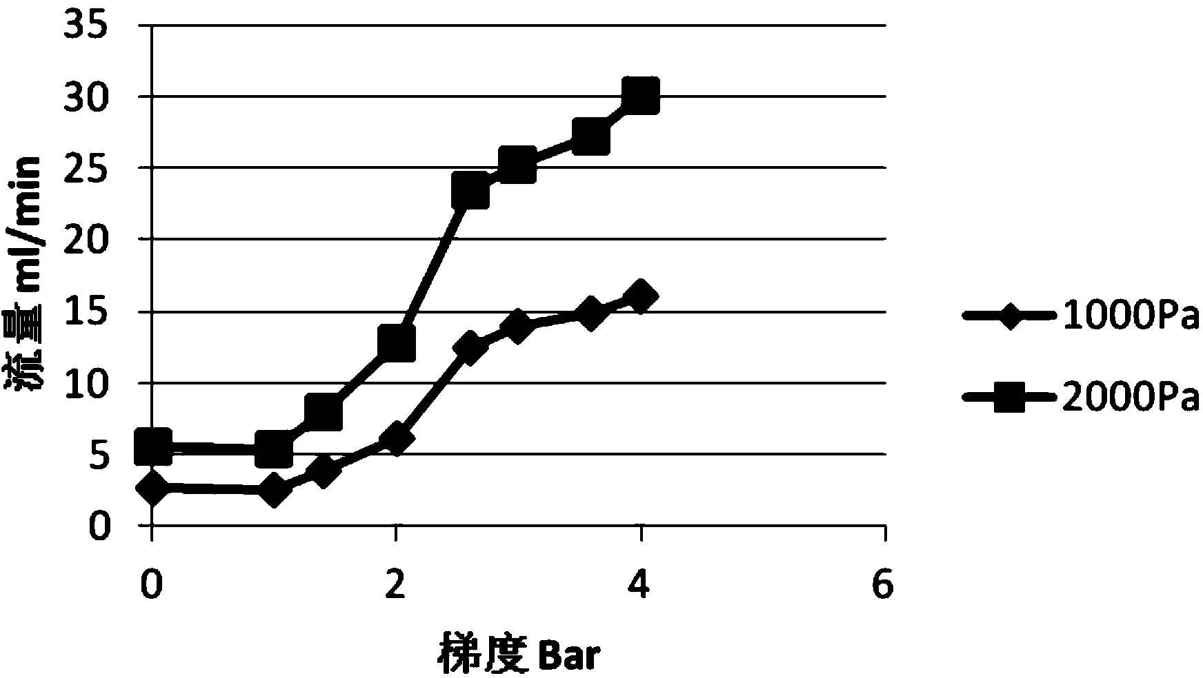 Analytical method for rapidly evaluating barrier property of inner liner for cigarettes