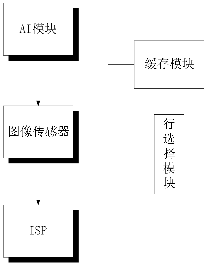 AI-based intelligent image preprocessing method and system