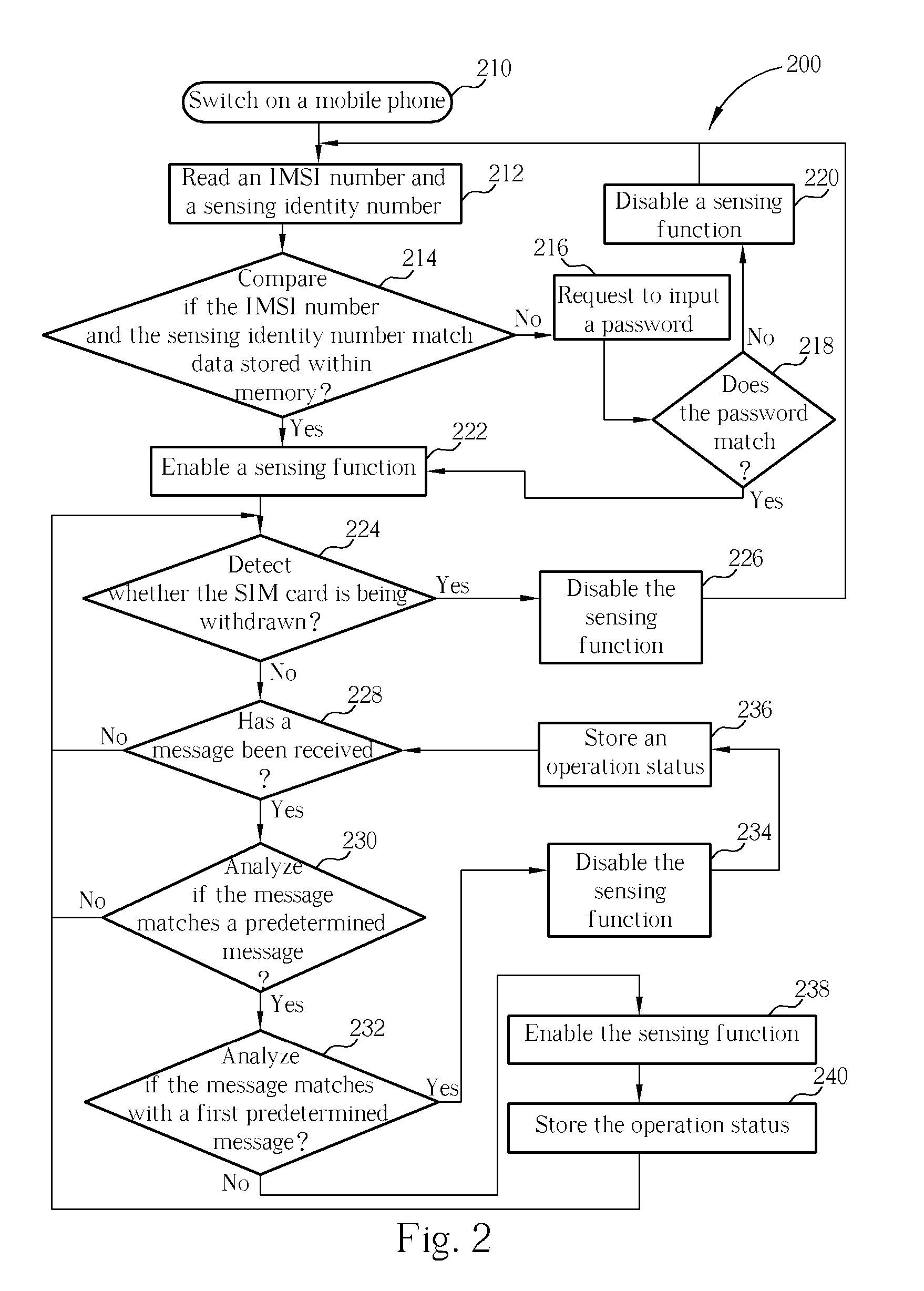 Method For Securing a Near Field Communication Device of a Mobile Phone