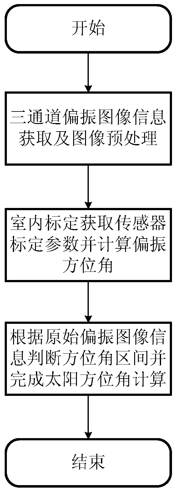 A Calculation Method of Sun Azimuth Based on cmos