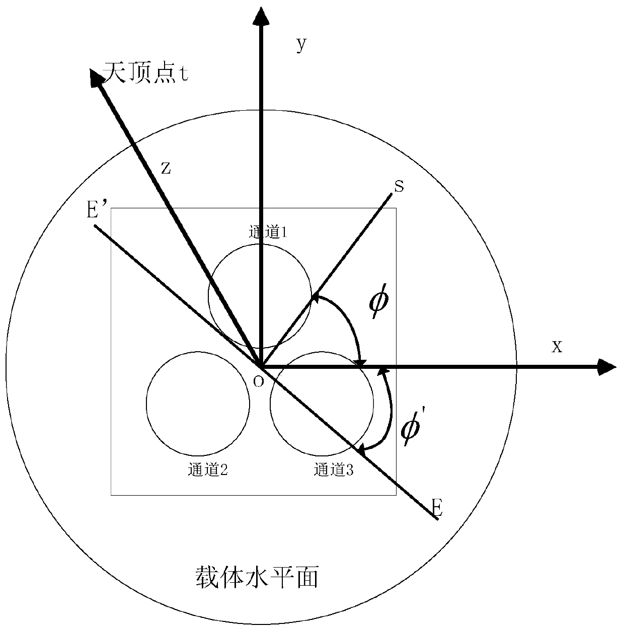 A Calculation Method of Sun Azimuth Based on cmos