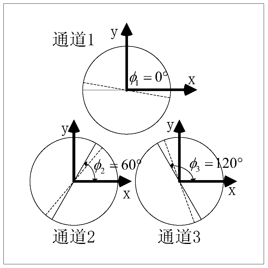 A Calculation Method of Sun Azimuth Based on cmos