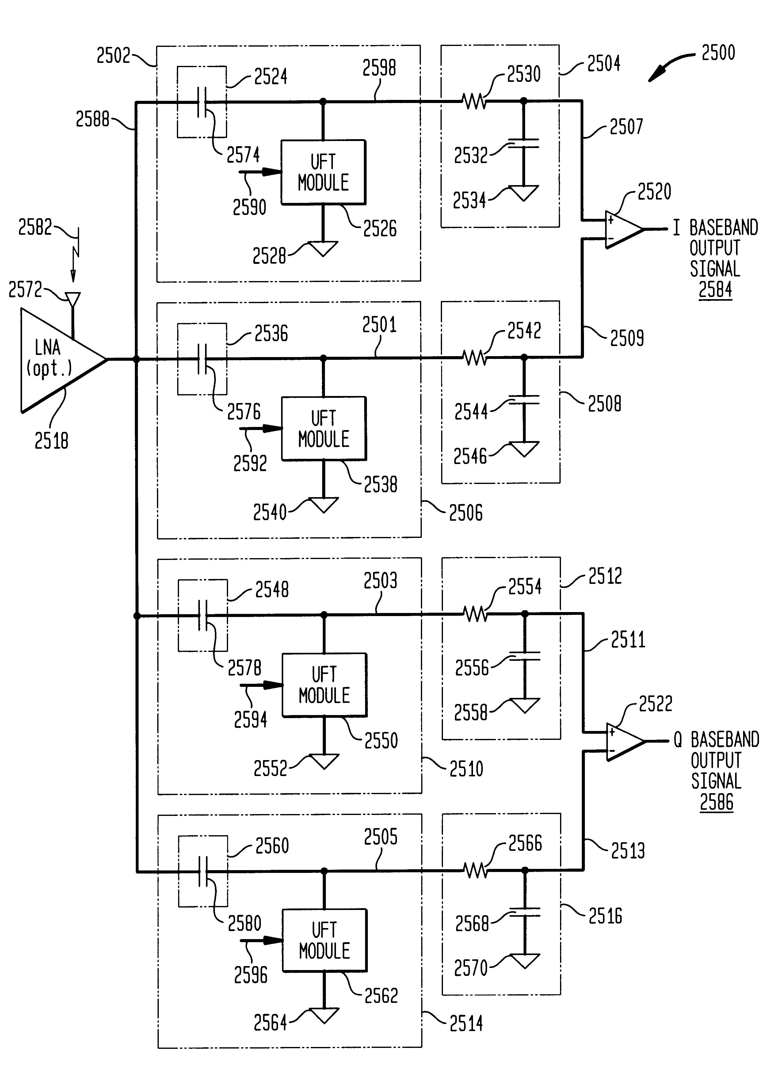 DC offset, re-radiation, and I/Q solutions using universal frequency translation technology