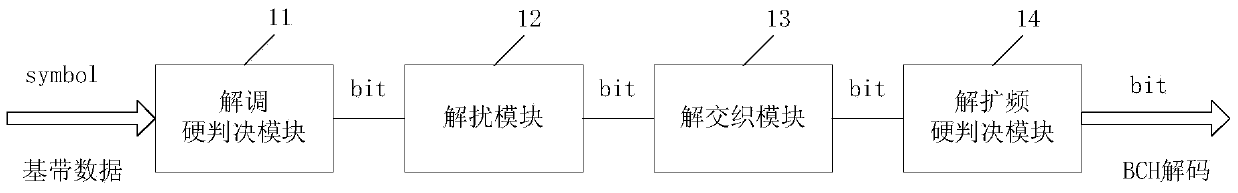 A wireless body area network repetition code despreading system and method