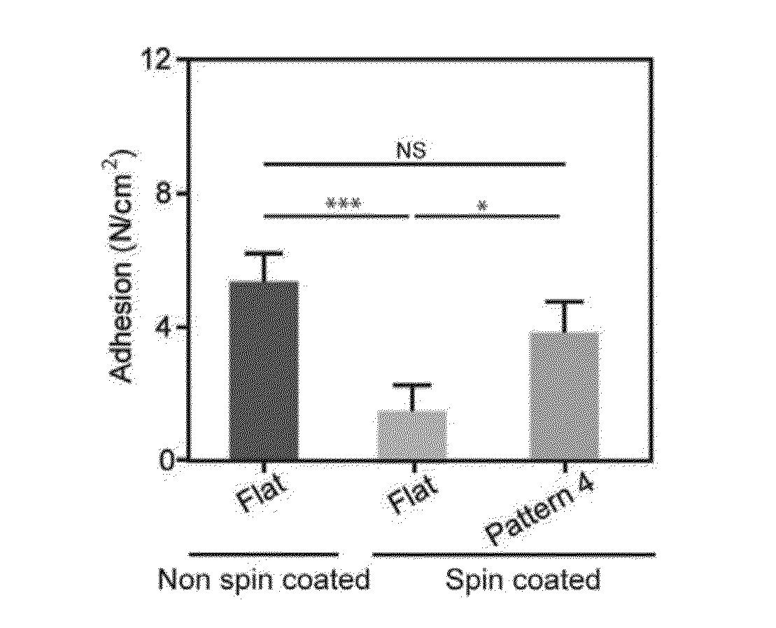 Adhesive Articles Containing a Combination of Surface Micropatterning and Reactive Chemistry and Methods of Making and Using Thereof