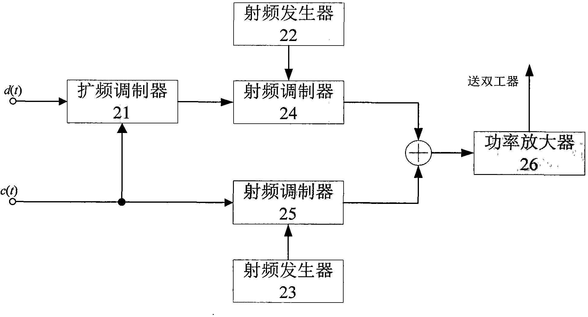 Precise synchronization-unrequired coal mine underground spread spectrum accurate ranging method and device