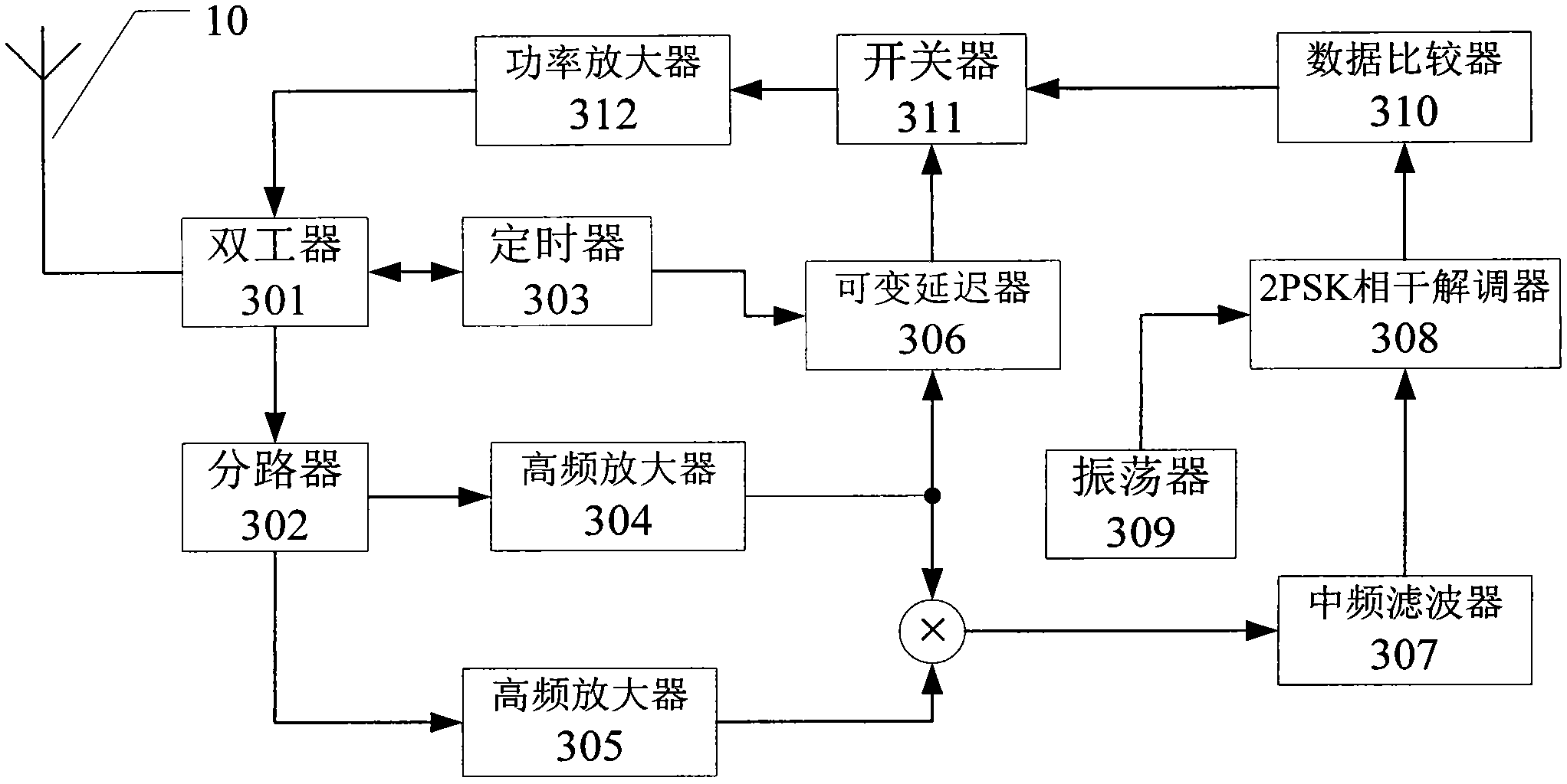 Precise synchronization-unrequired coal mine underground spread spectrum accurate ranging method and device