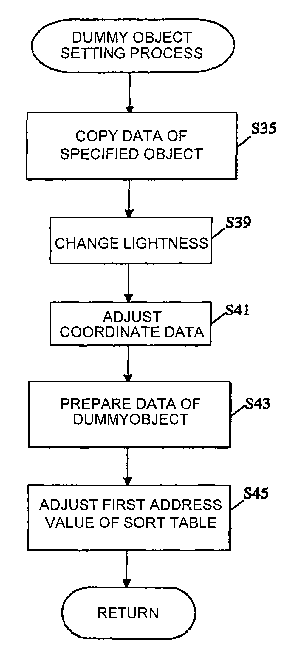 Methods and apparatus for shading object drawings in video games