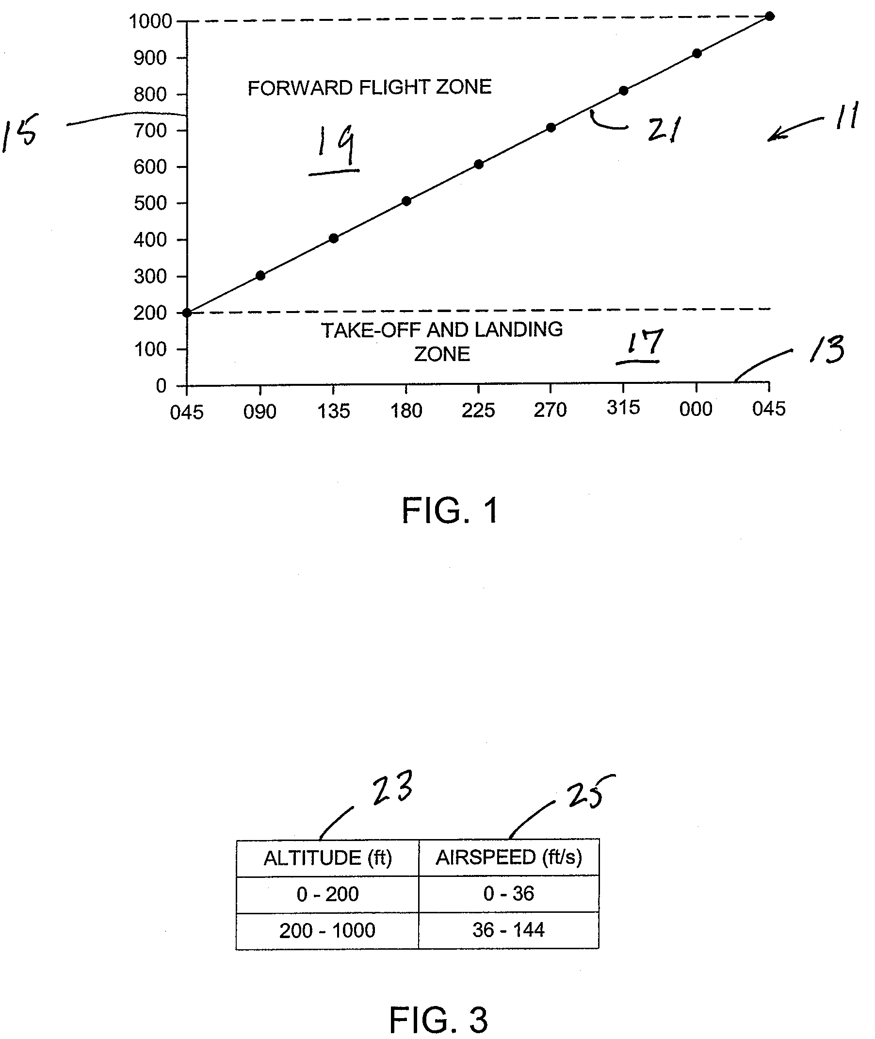 Procedure to minimize the risk of mid-air collision for personal air vehicles