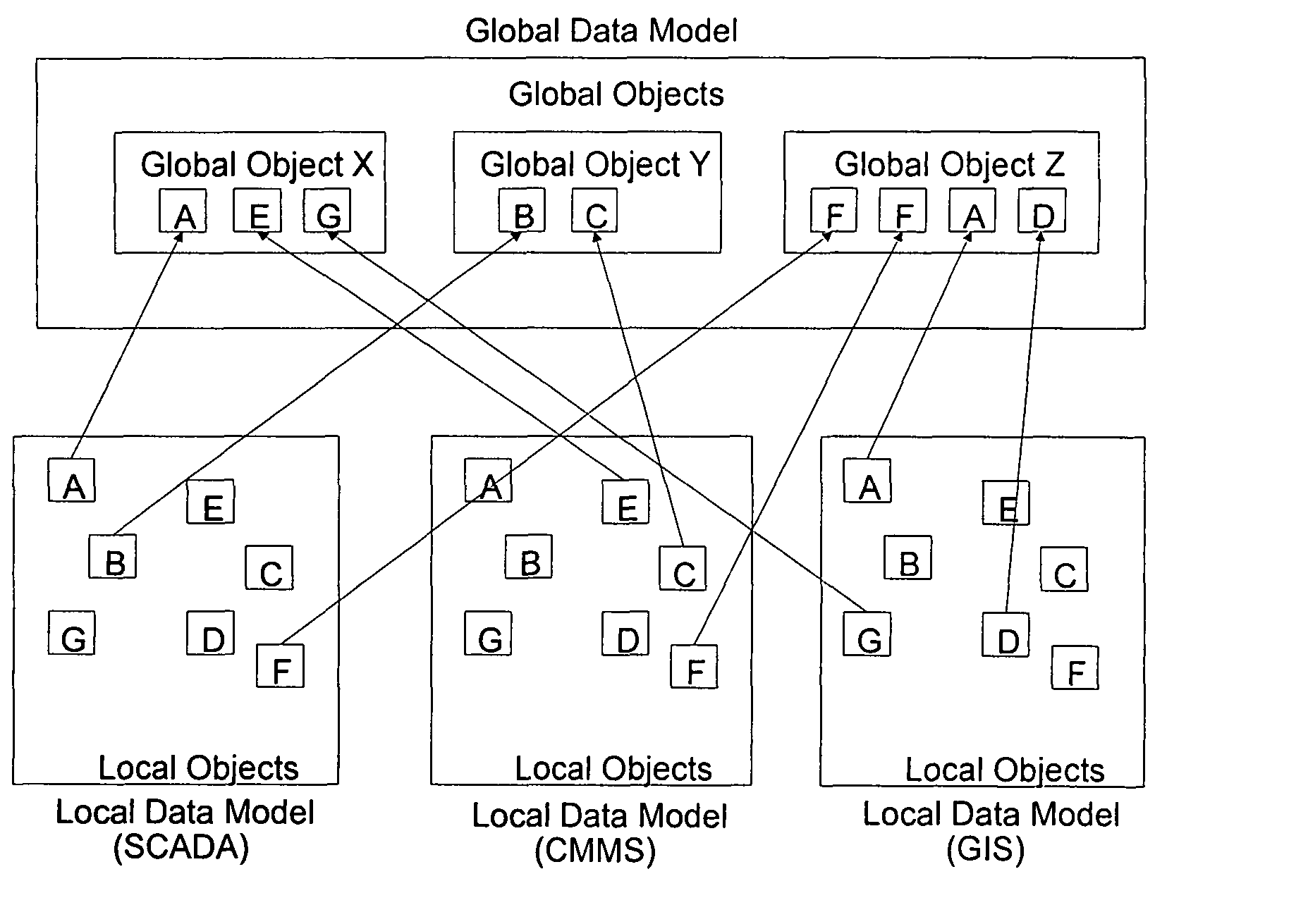 Maintaining data consistency between integrated applications