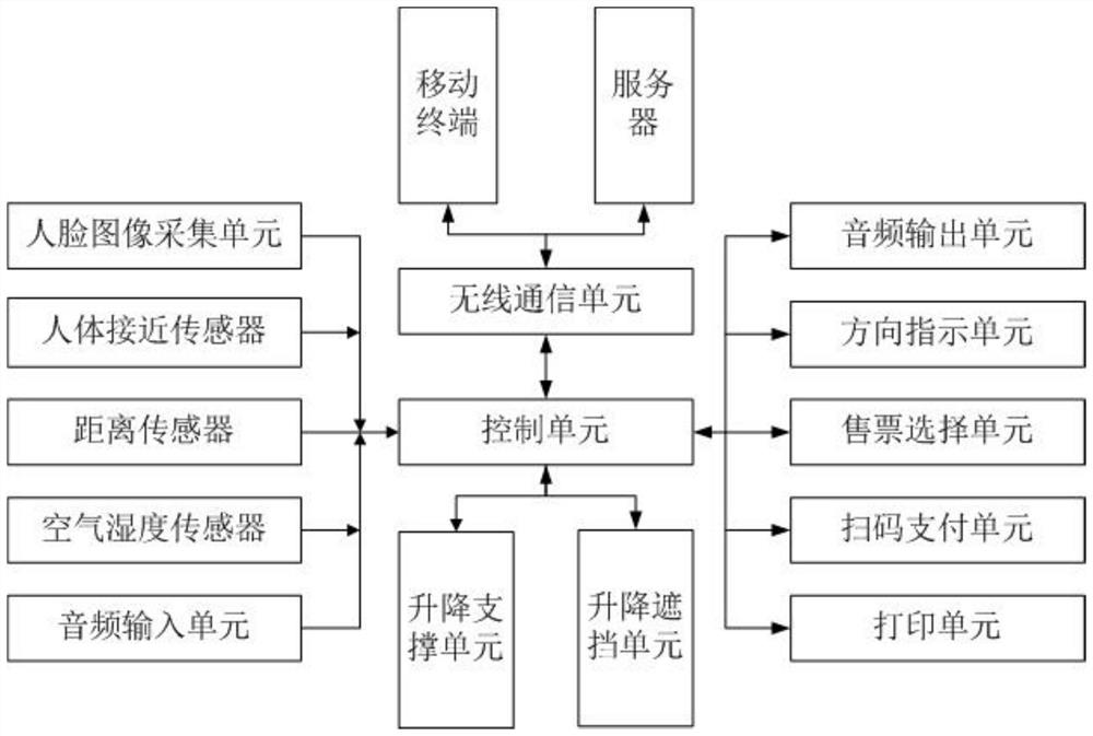 Ticket selling robot and ticket selling system