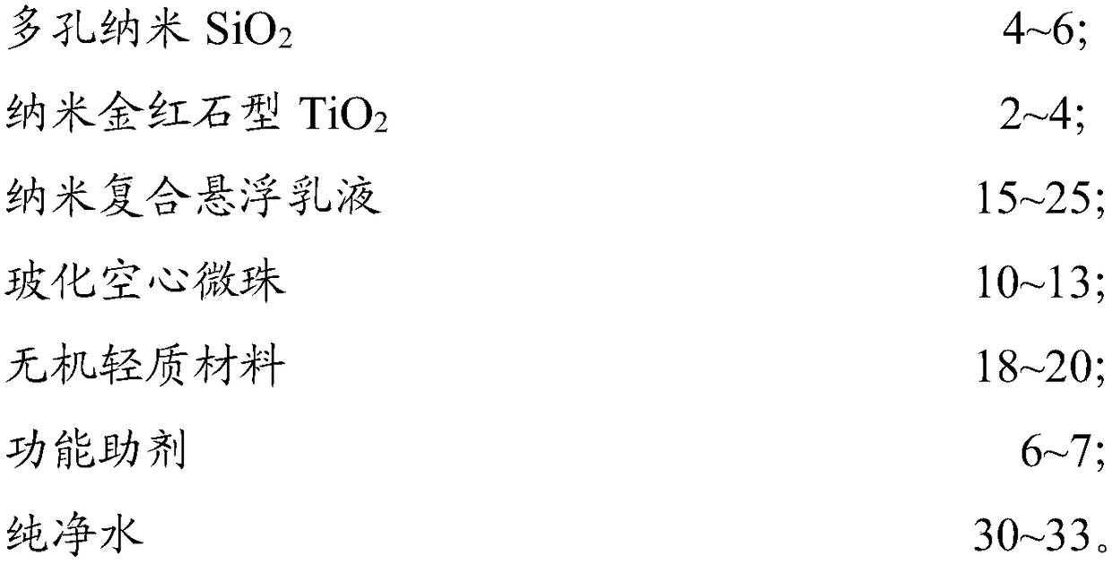 Nanometer intelligent thermal insulation and heat preservation material for building outer wall and preparation method thereof