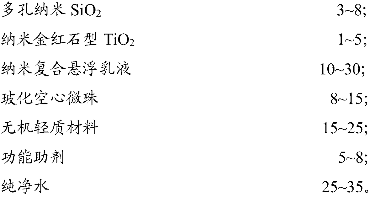 Nanometer intelligent thermal insulation and heat preservation material for building outer wall and preparation method thereof