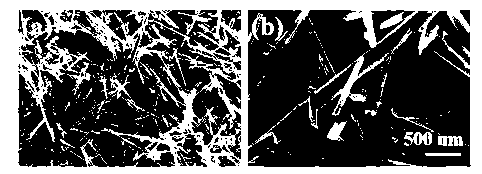 Preparation method of super-hydrophobic antimony sulfide coating