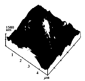 Preparation method of super-hydrophobic antimony sulfide coating