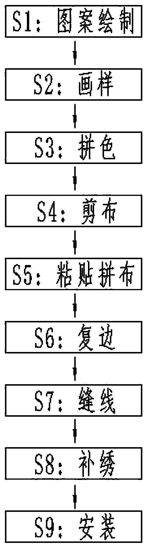 Manufacturing process of cloth patch