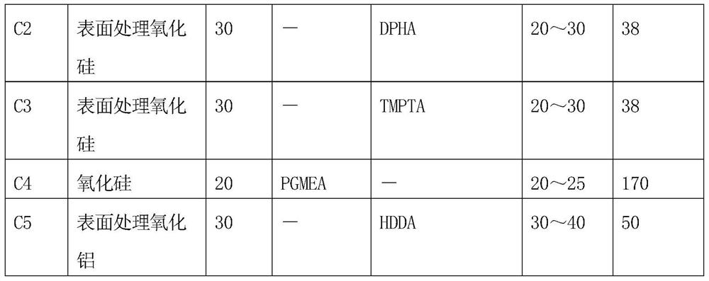 Black resin composition for light-shielding film, substrate with light-shielding film having light-shielding film, color filter, and touch panel