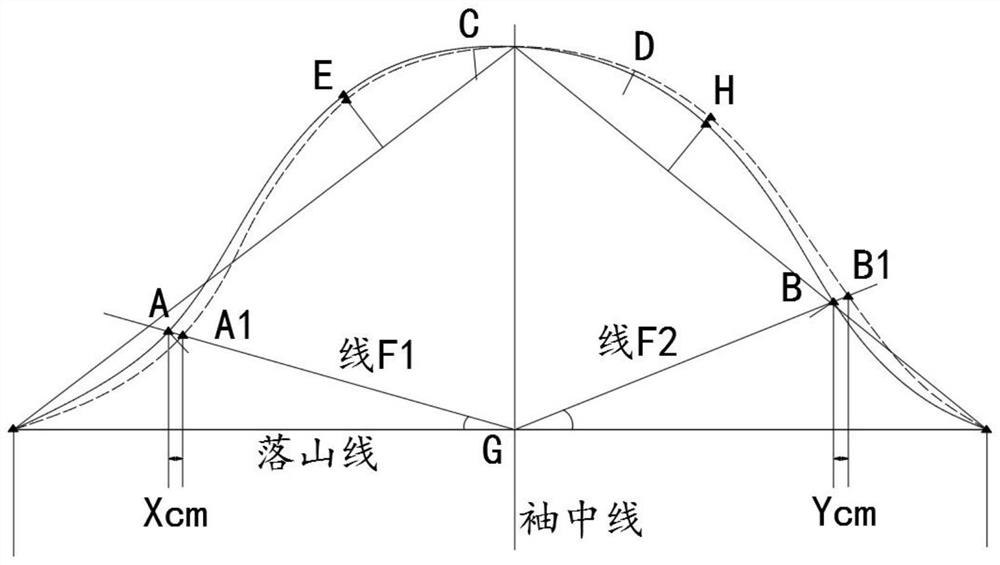 Model structure process for increasing activity amount of sleeves of shirt