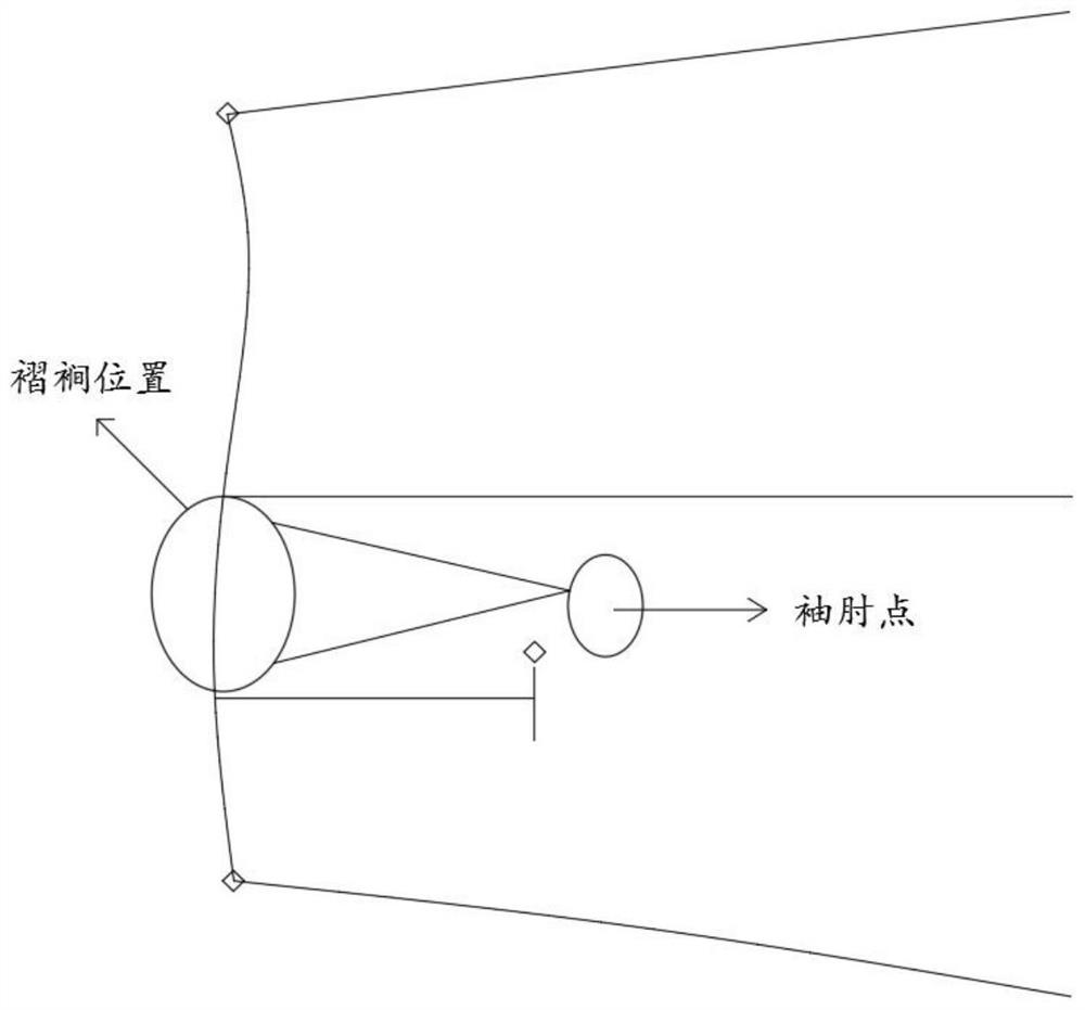 Model structure process for increasing activity amount of sleeves of shirt