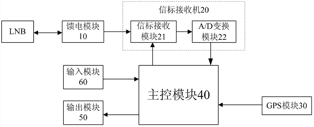 Star finder and method for finding star by using same