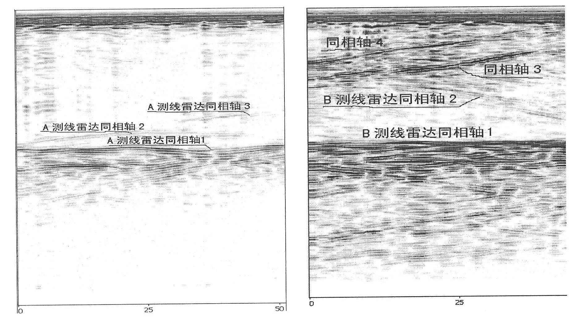 Radar detection method for occurrence of geological structure surface