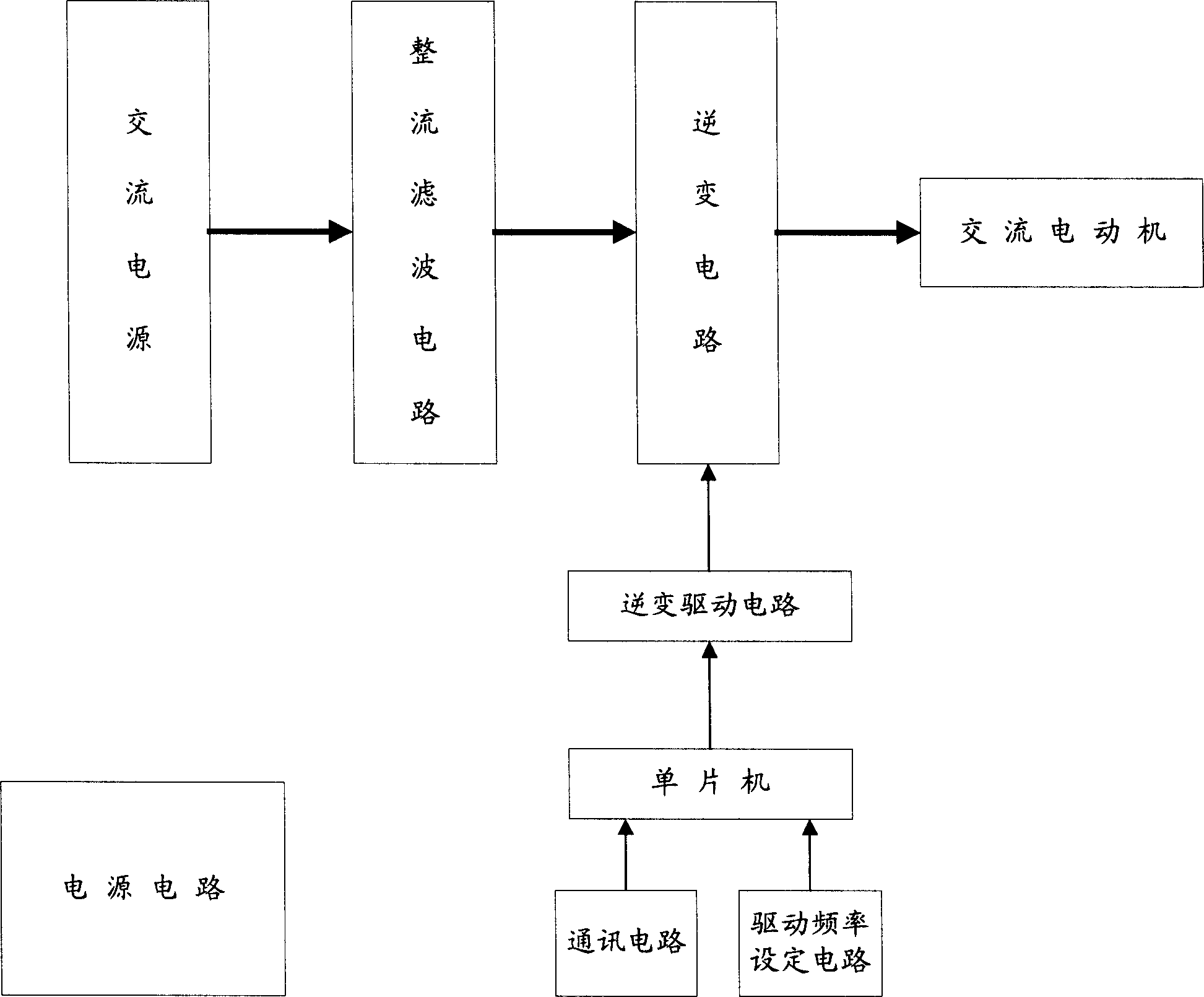 Velocity feedback circuit for variable frequency control device of alternating current motor and method therefor