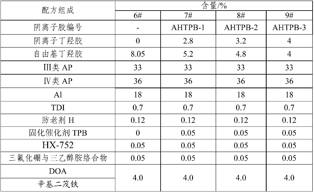 Method for improving mechanical performance of HTPB (hydroxyl-terminated polybutadiene) propellant and prepared HTPB propellant