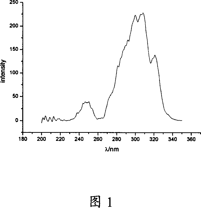 Nano rare earth optical transfer agent in bionic state, Nano rare earth optical transfer agricultural film in bionic state, and preparation method thereof