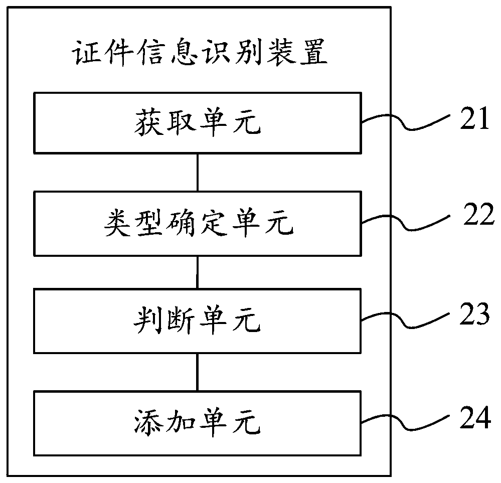 Certificate information identification method, device and equipment