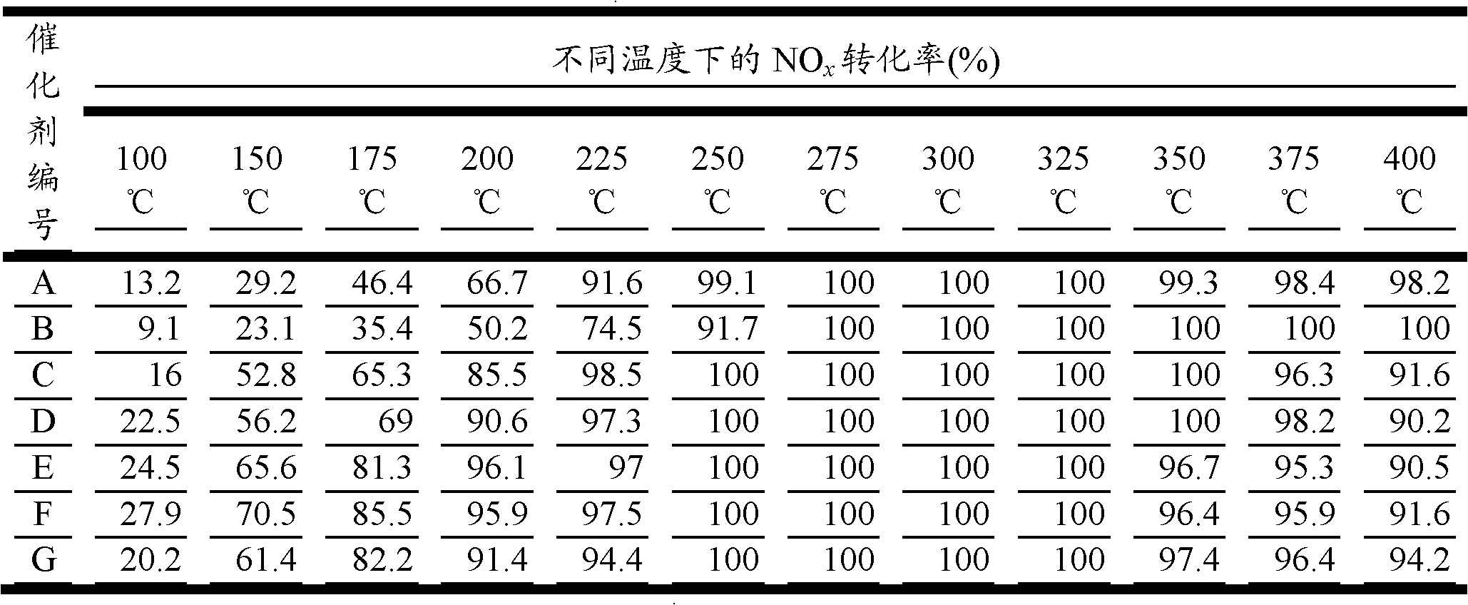 Supported iron-based composite oxide catalyst and preparation method thereof