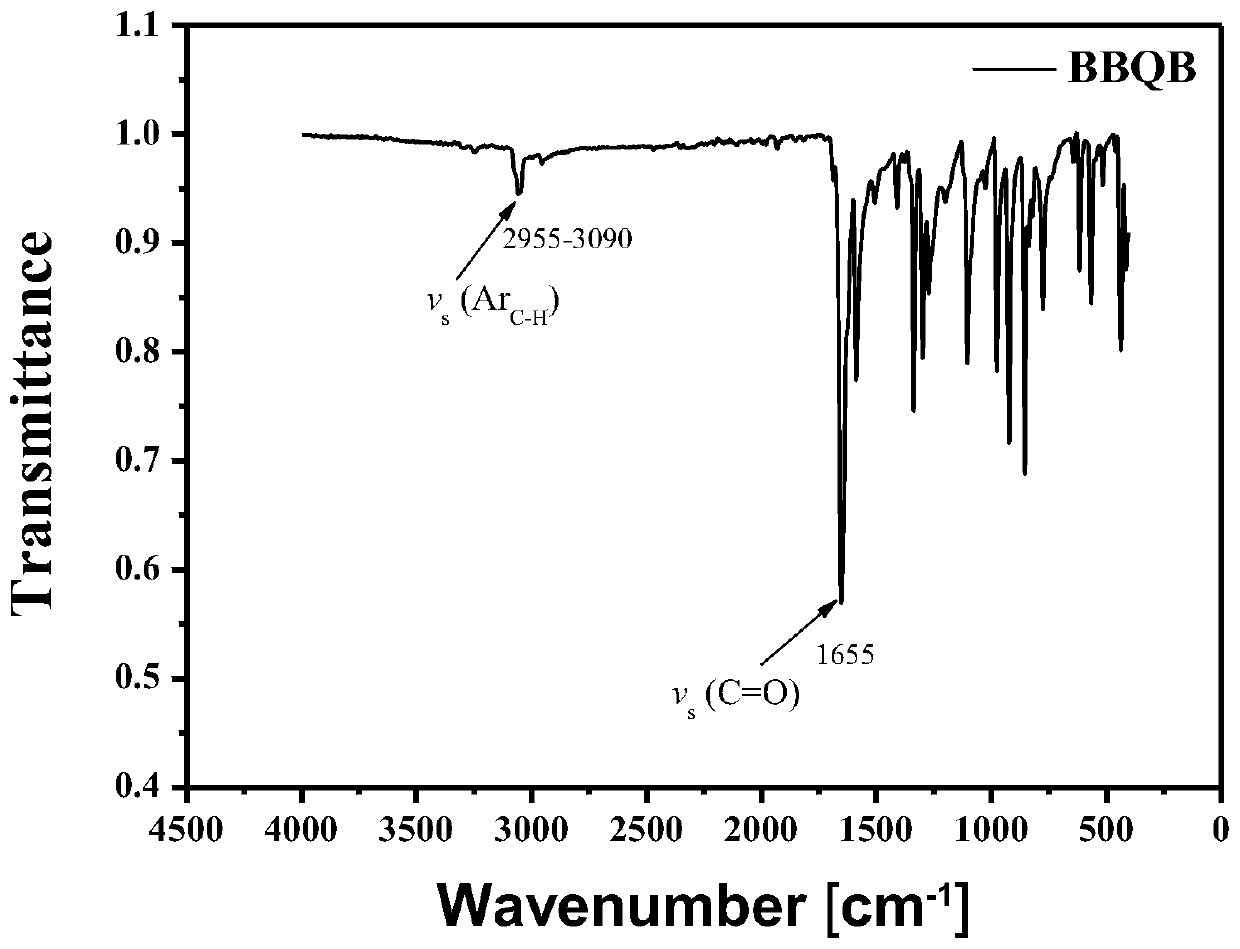 Compound for positive electrode material of lithium ion battery, and preparation method and application