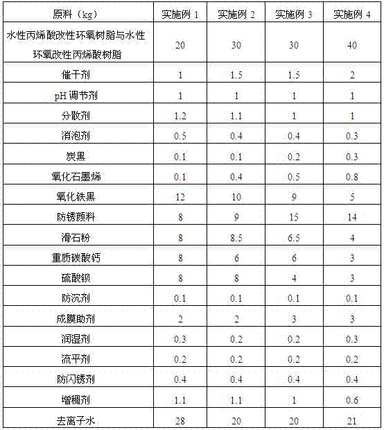 Dip-coating water-based paint for transmission shaft and preparation method thereof