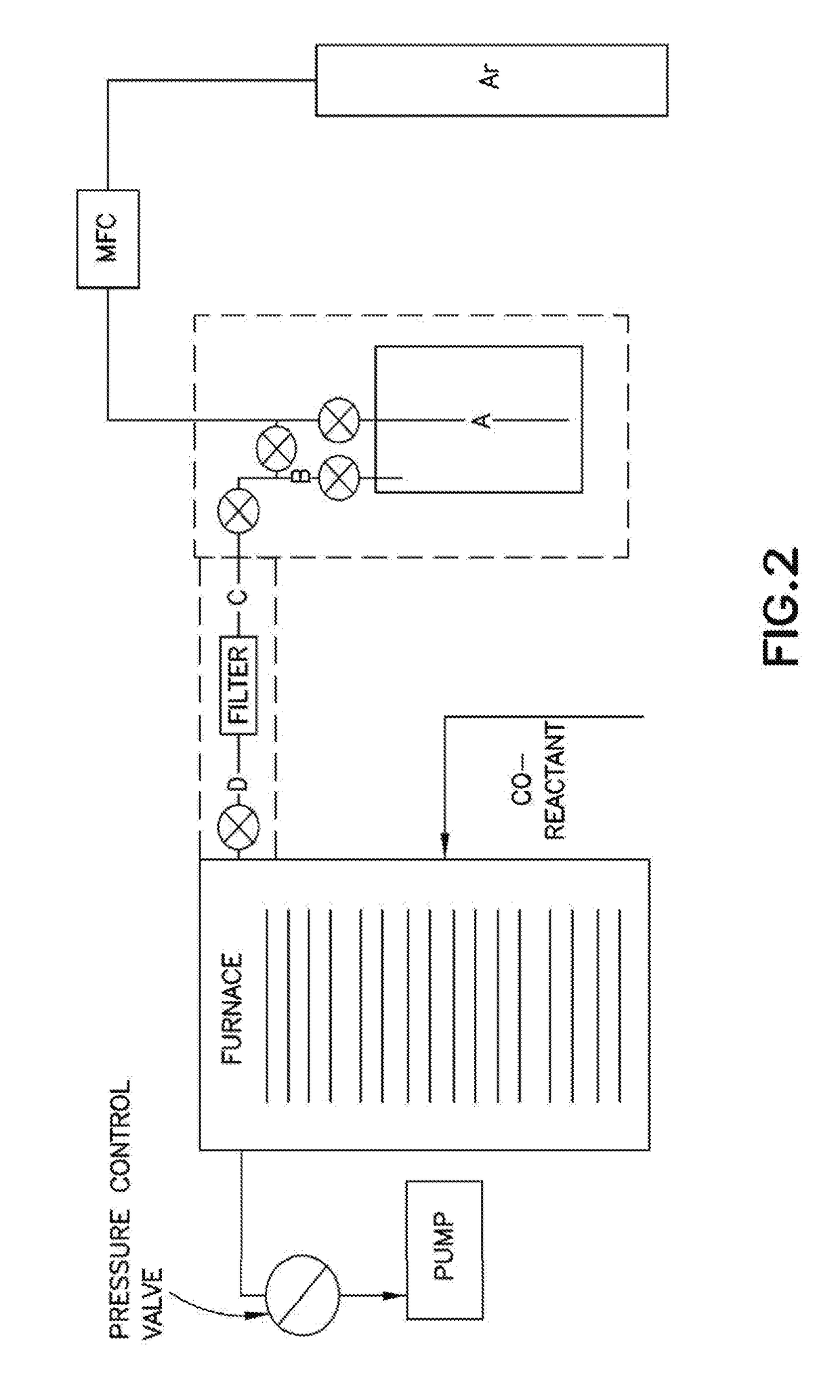 Coatings for enhancement of properties and performance of substrate articles and apparatus