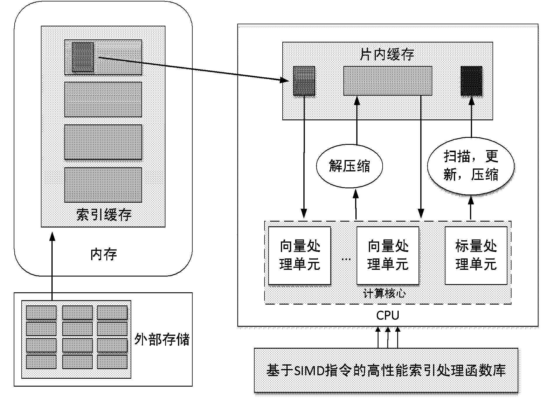 Method and device using vector instruction to process file index in parallel mode