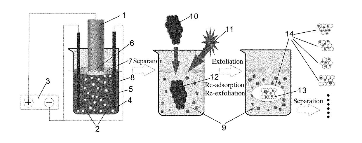 Graphene oxide quantum dot, material composed of same and graphene-like structure, and preparation method therefor