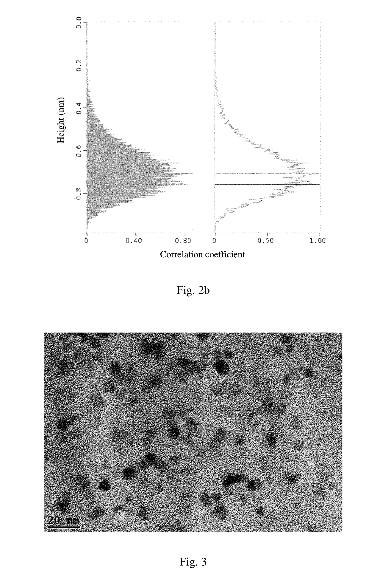 Graphene oxide quantum dot, material composed of same and graphene-like structure, and preparation method therefor