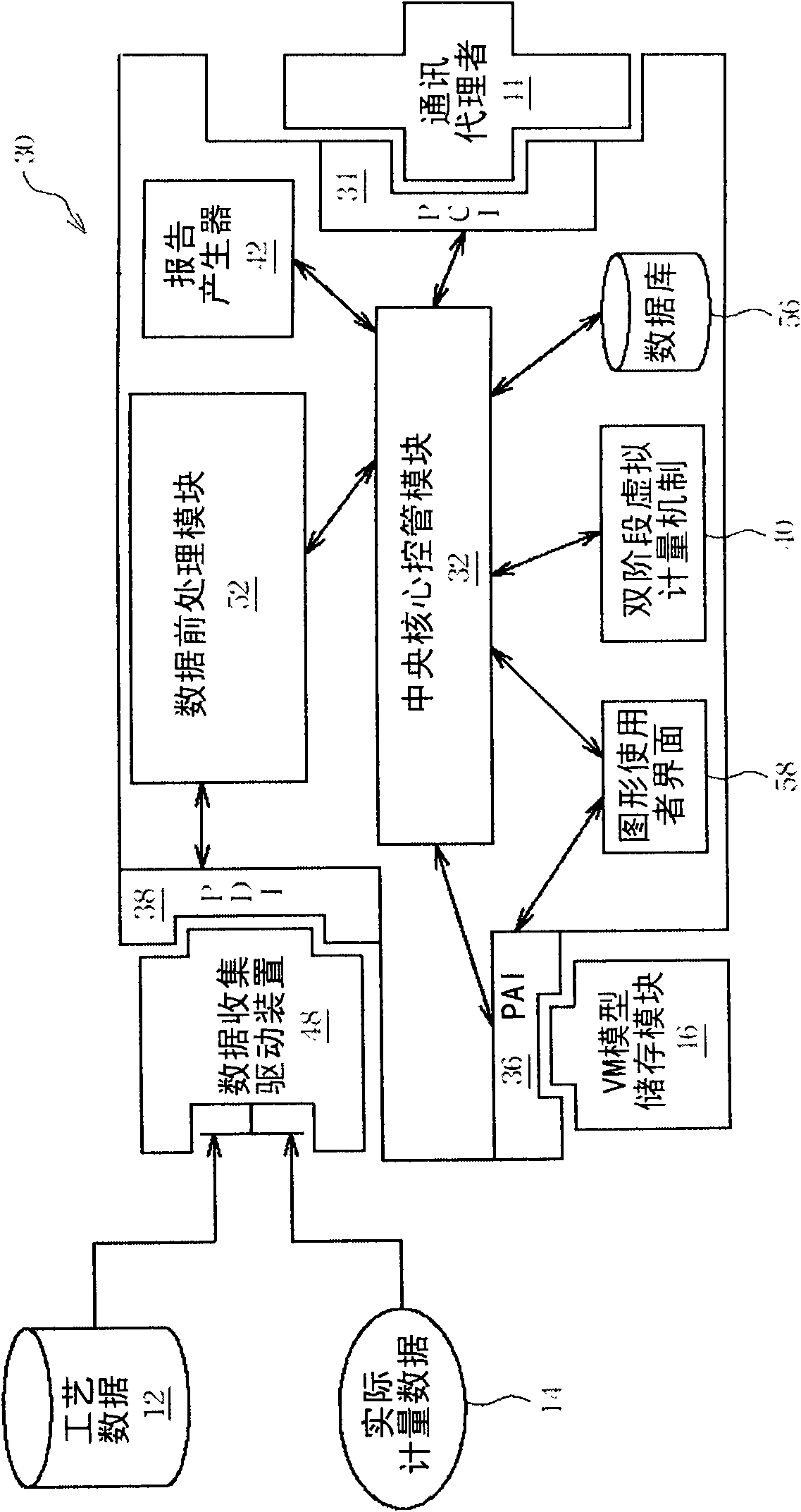 System and method for automatic virtual metrology