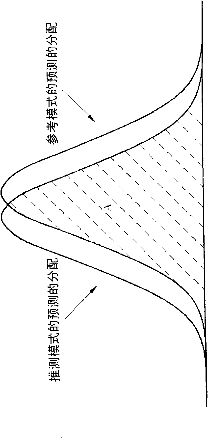 System and method for automatic virtual metrology