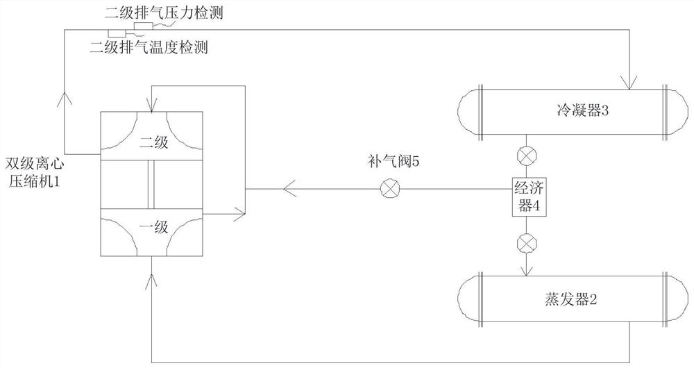 Two-stage centrifuge unit and intermediate gas supply control method for the two-stage centrifuge unit