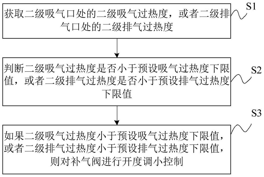 Two-stage centrifuge unit and intermediate gas supply control method for the two-stage centrifuge unit