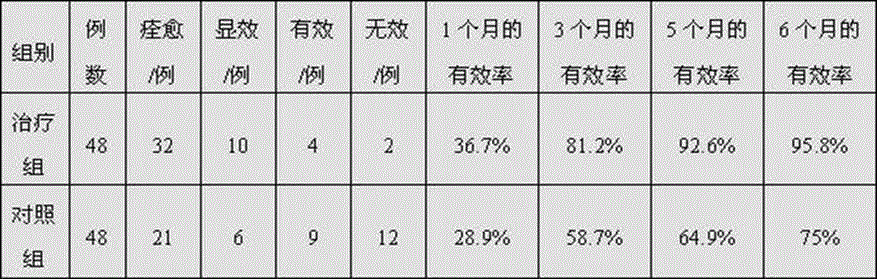 Traditional Chinese medicine composition for treating chronic glomerulonephritis and application of traditional Chinese medicine composition