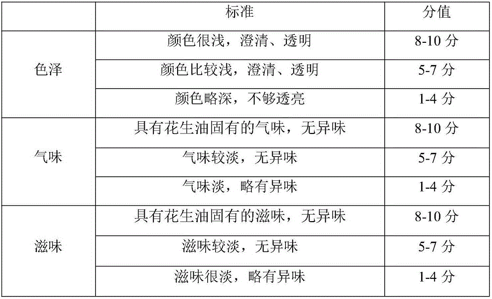 Making method of peanut juice with soft and refined fragrance