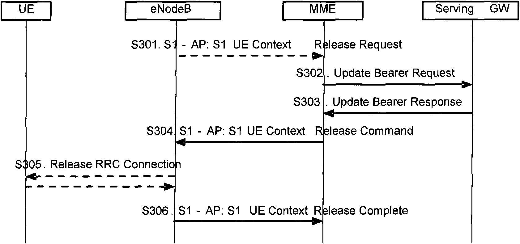 Method, device and system for deleting GTP tunnel